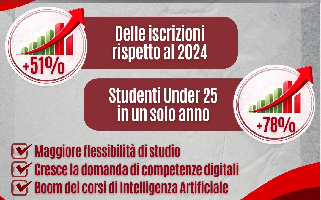 Università Telematiche in crescita: un cambiamento strutturale nel Sistema Universitario Italiano